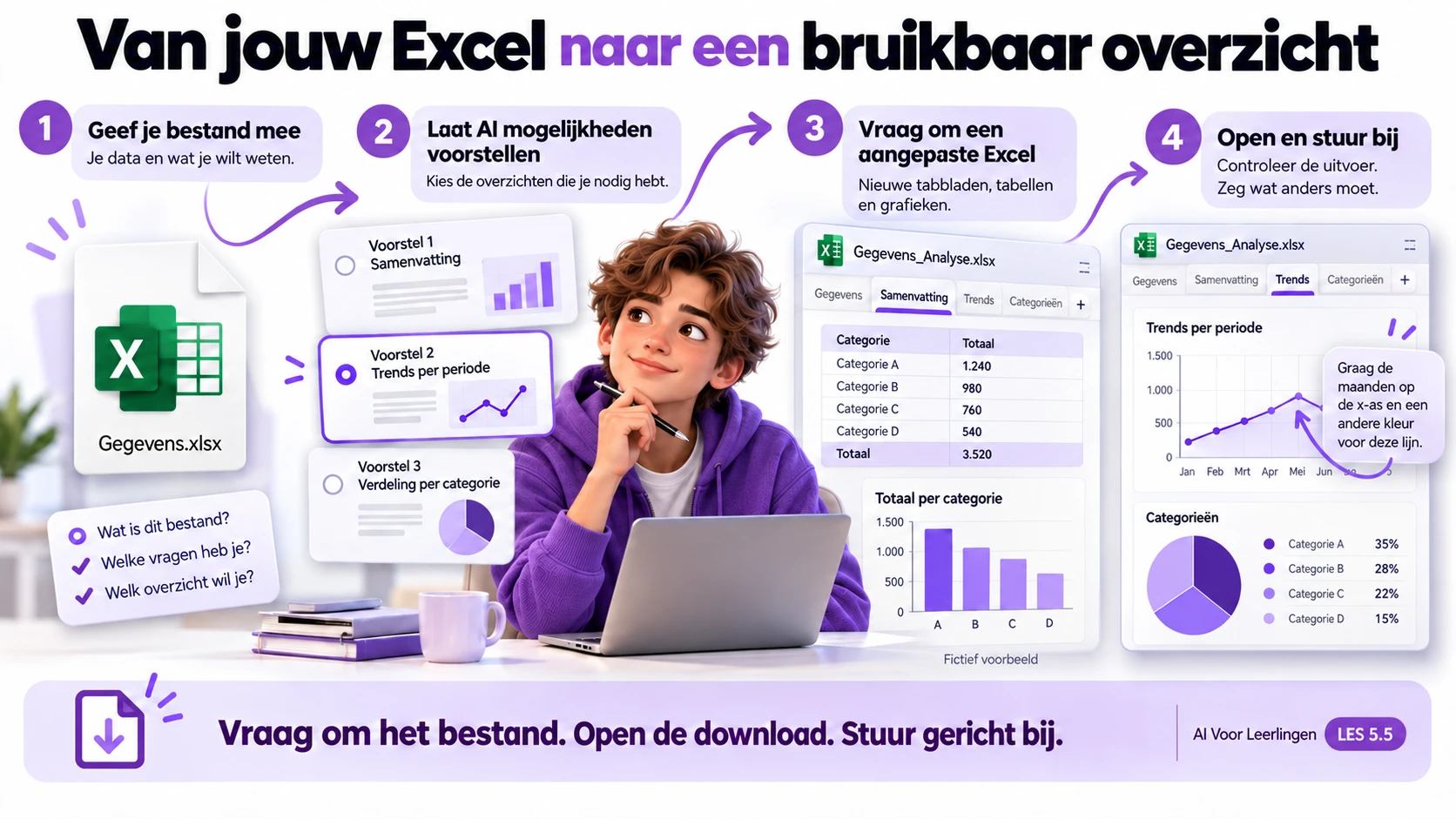 Geef je eigen Excel-bestand en je vraag mee, laat AI passende overzichten voorstellen, kies de analyses en vraag om nieuwe tabbladen met tabellen en grafieken. Open het aangepaste bestand, controleer het resultaat en stuur gericht bij.