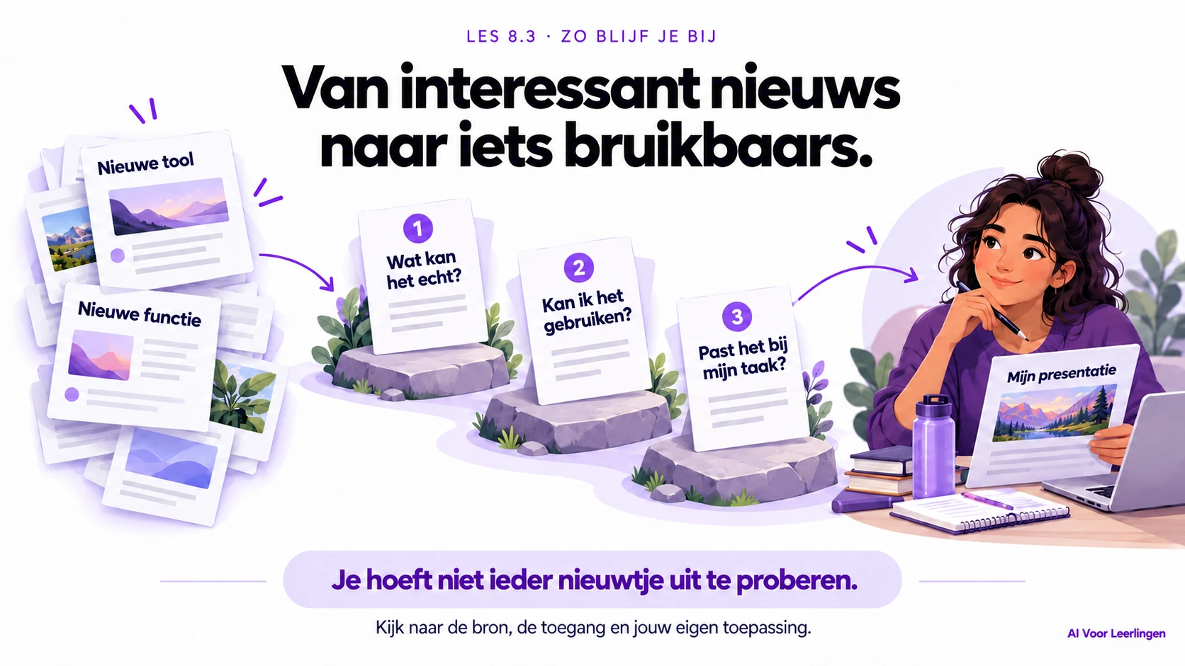 Maak AI-nieuws bruikbaar voor school met drie vragen: wat kan het echt, kan ik het gebruiken en past het bij mijn taak? Kijk naar de bron, de toegang en je eigen toepassing. Je hoeft niet ieder nieuwtje uit te proberen.