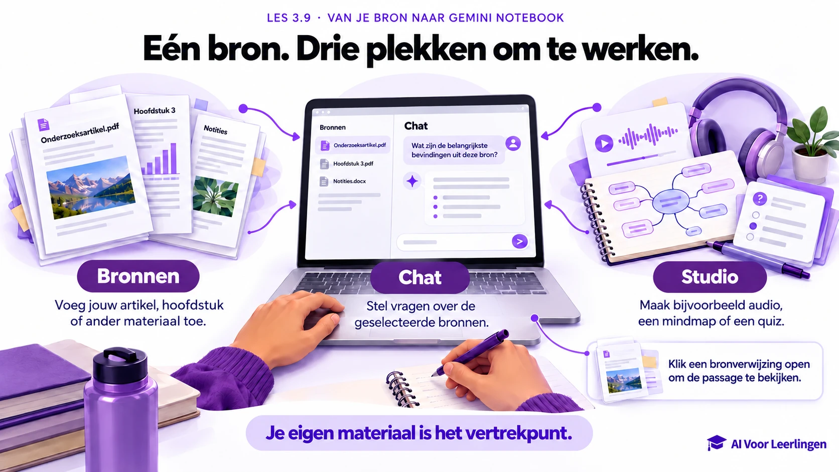 Voeg je eigen artikel, hoofdstuk of notities toe bij Bronnen, stel vragen over de geselecteerde bronnen in Chat en maak bijvoorbeeld audio, een mindmap of een quiz in Studio. Open een bronverwijzing om de oorspronkelijke passage te bekijken.