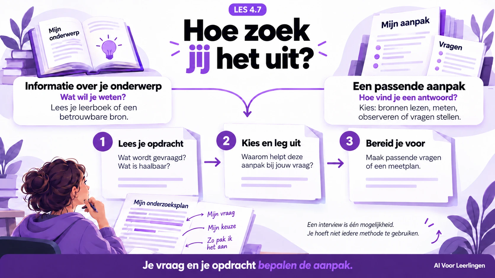 Je vraag en opdracht bepalen de aanpak. Lees de opdracht, kies een haalbare manier en leg die uit. Bereid passende vragen of een meetplan voor. Een interview is één mogelijkheid.