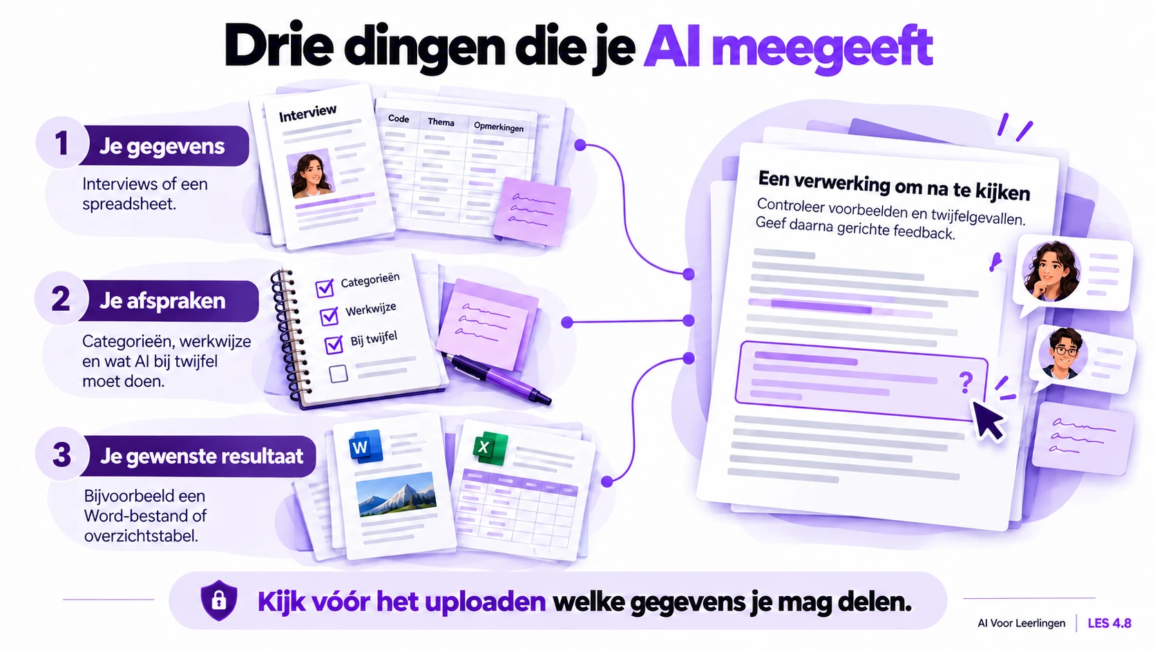 Geef AI je onderzoeksgegevens, de afspraken over categorieën en werkwijze en het gewenste resultaat, zoals een Word-bestand of overzichtstabel. Controleer voorbeelden en twijfelgevallen en geef gerichte feedback. Kijk vóór het uploaden welke gegevens je mag delen.