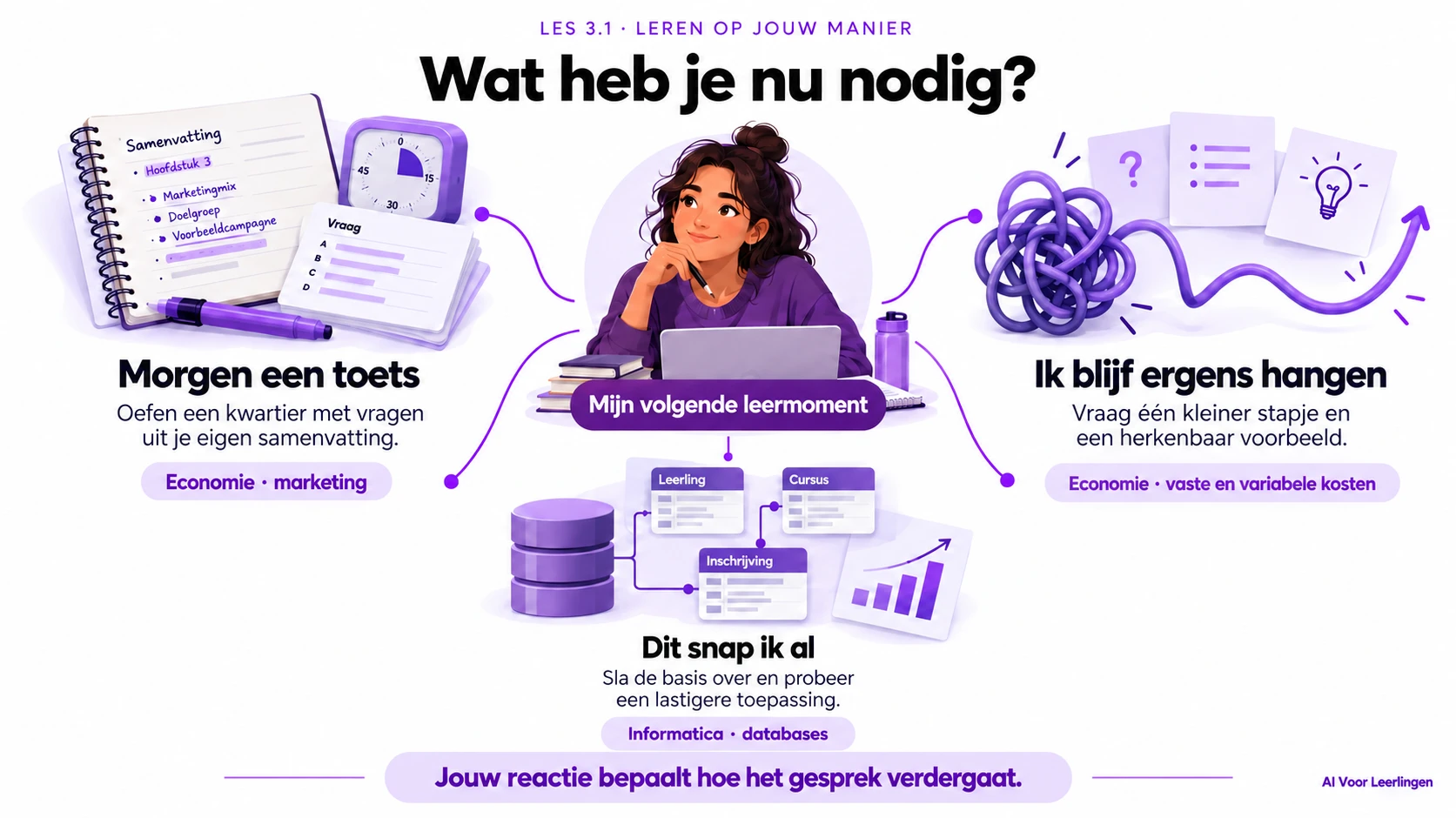 Kies de hulp die past bij je volgende leermoment: oefenen voor een toets, een kleiner stapje met een herkenbaar voorbeeld, of een lastigere toepassing als je de basis al begrijpt.