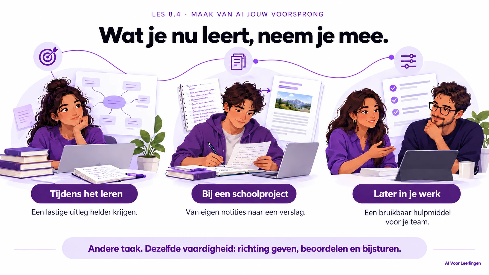 AI-ervaring meenemen van school naar een project en later werk: een lastige uitleg helder krijgen, eigen notities omzetten naar een verslag en een bruikbaar hulpmiddel voor je team maken. Andere taak, dezelfde vaardigheid: richting geven, beoordelen en bijsturen.
