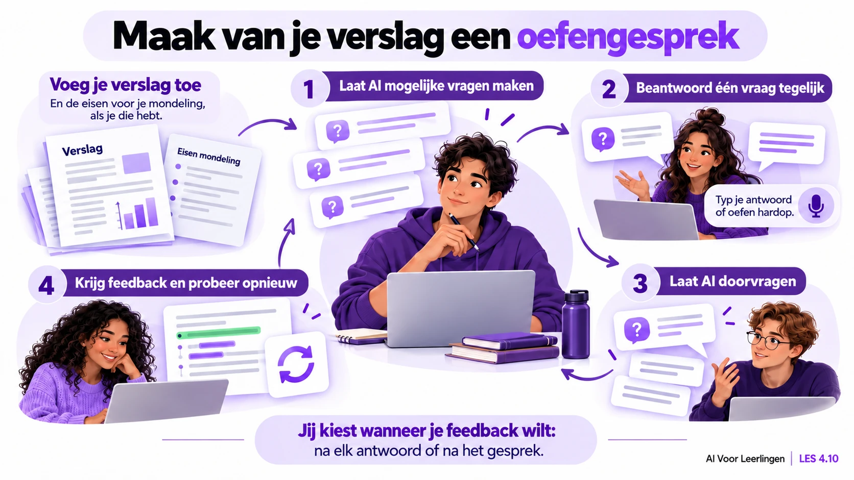 Voeg je eigen verslag en beschikbare mondelinge eisen toe. Laat AI mogelijke vragen maken, beantwoord één vraag tegelijk, laat doorvragen en probeer opnieuw met feedback. Typ of oefen hardop en kies zelf wanneer je feedback wilt.