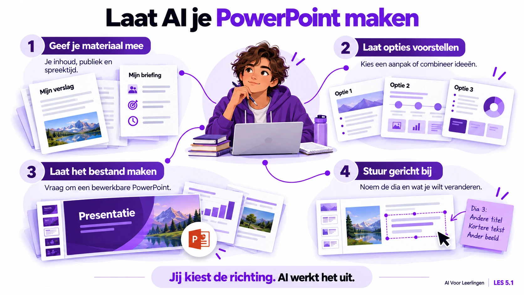 Geef je materiaal, publiek en beschikbare tijd mee, laat AI verschillende aanpakken voorstellen en kies of combineer die. Vraag om een bewerkbare PowerPoint, open het bestand en geef gerichte feedback op de dia's.
