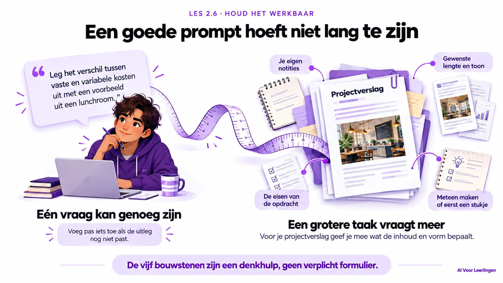 Een korte vraag kan genoeg zijn. Voor een grotere opdracht helpen doel, context en voorwaarden, bronnen, voorbeelden en werkwijze. Gebruik alleen wat iets toevoegt.