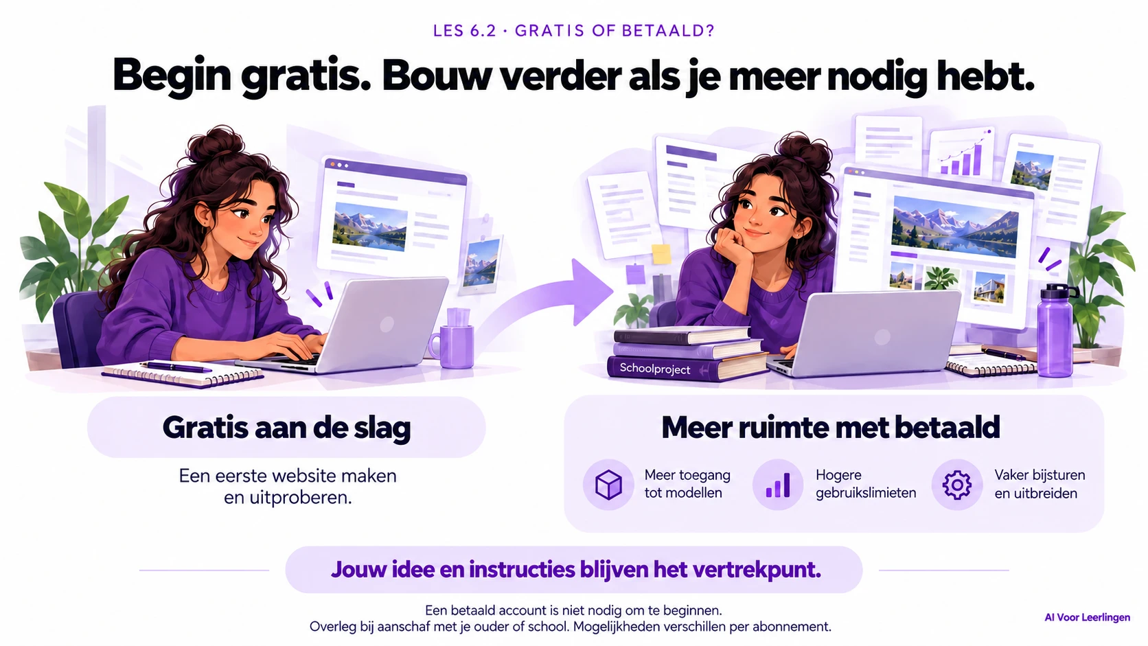 Begin gratis met een eerste website. Een betaald account kan hogere limieten en meer hulpmiddelen bieden. Een betaald account is niet nodig om te beginnen. Overleg bij aanschaf met je ouder of school. Jouw idee en instructies blijven het vertrekpunt.