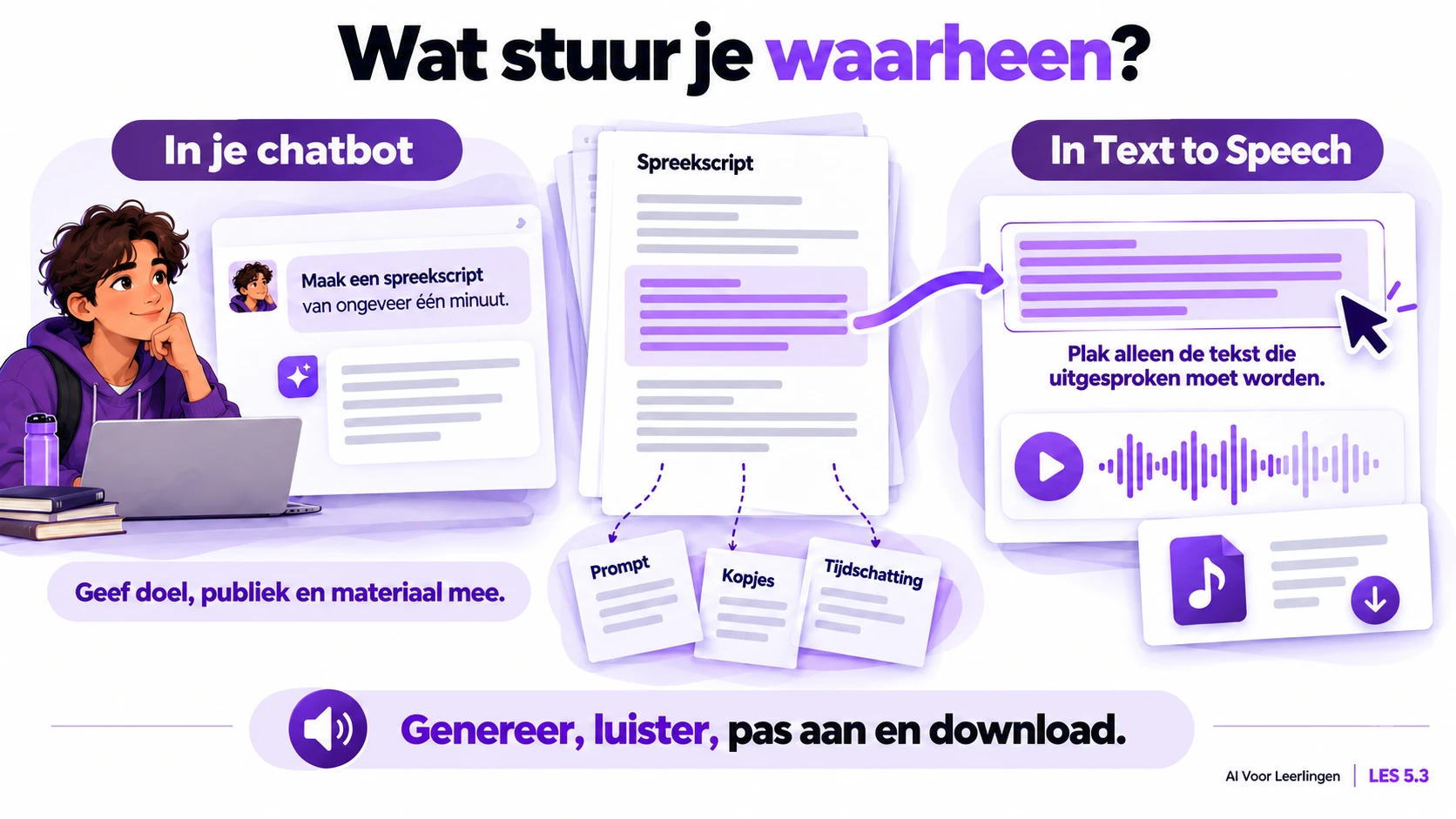 Geef je materiaal, doel en publiek aan de chatbot om een spreektekst te maken. Plak alleen de uit te spreken tekst in Text to Speech, zonder instructies, kopjes of tijdsinschatting. Kies een stem, luister, stuur bij en download de audio.