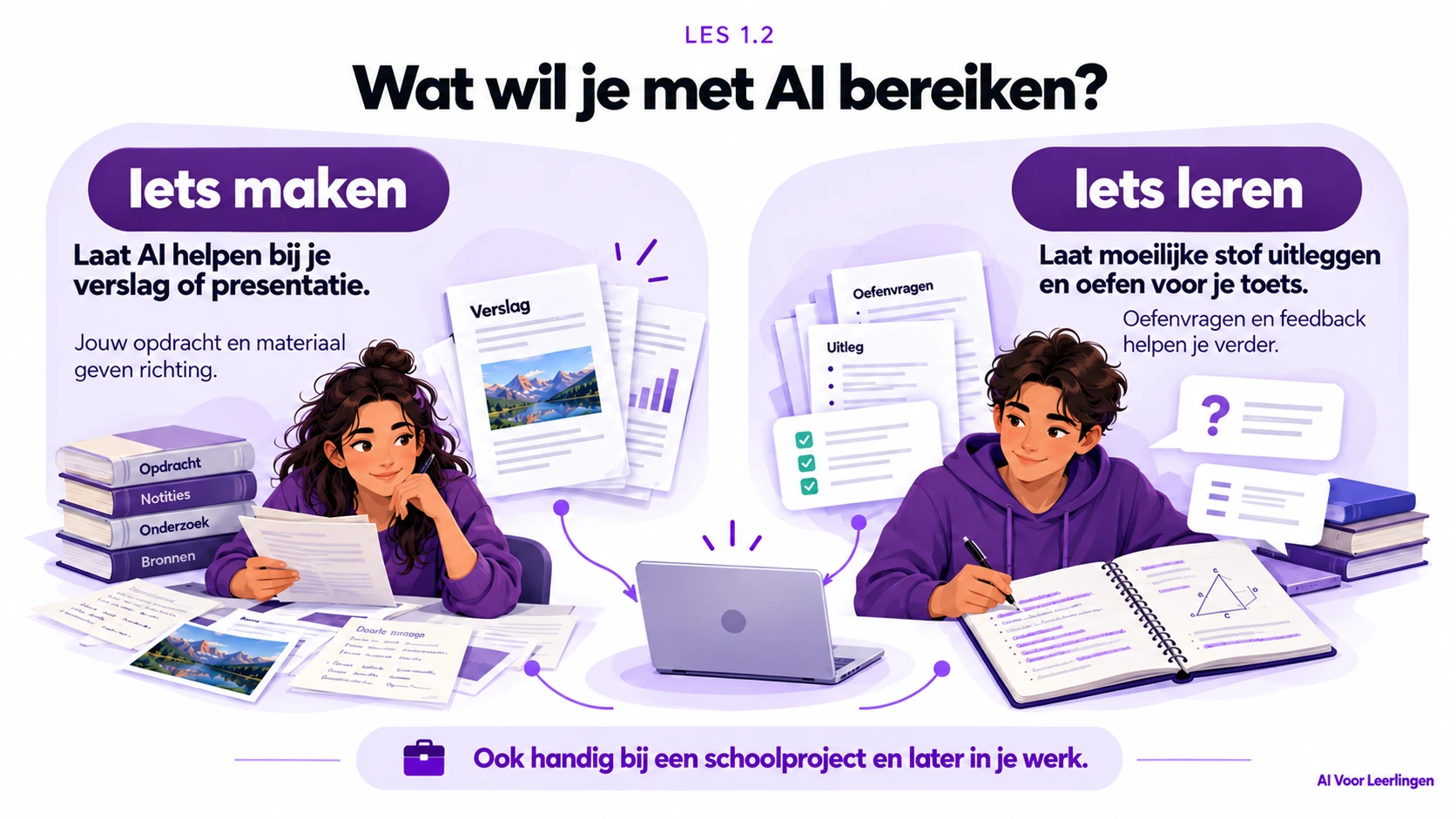 AI bij twee soorten schooltaken: werk maken, zoals een verslag of presentatie, en leren voor een toets met uitleg, oefenvragen en feedback.