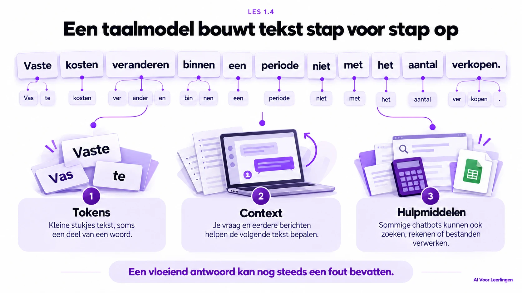 Een taalmodel bouwt tekst stukje voor stukje op, rekening houdend met je invoer en het gesprek. Een vloeiend antwoord kan fouten bevatten.