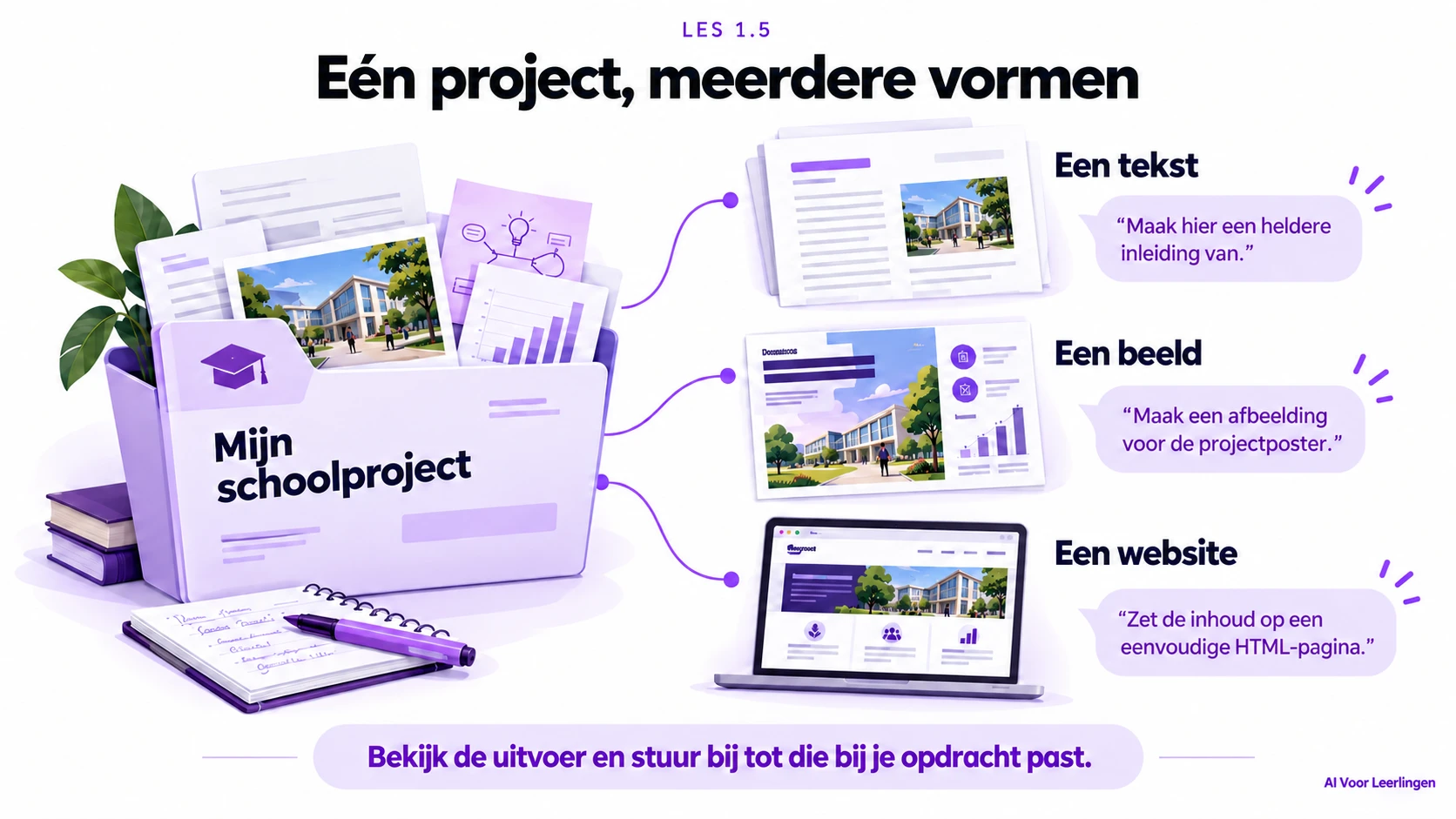 Van een schoolproject naar meerdere vormen van inhoud: tekst, beeld en een website. Je kunt je opdracht in hetzelfde gesprek verder uitwerken.