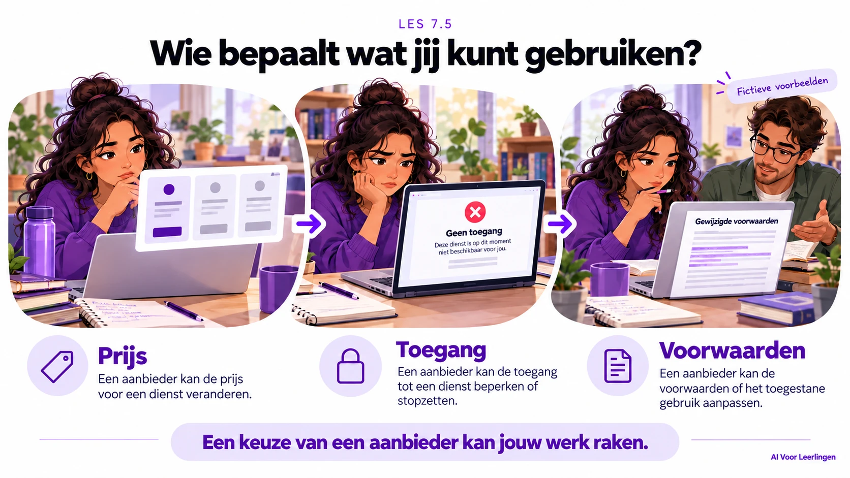 Drie fictieve voorbeelden van afhankelijkheid: een aanbieder kan de prijs veranderen, toegang beperken of stopzetten, en voorwaarden aanpassen. Een keuze van een aanbieder kan jouw werk raken.